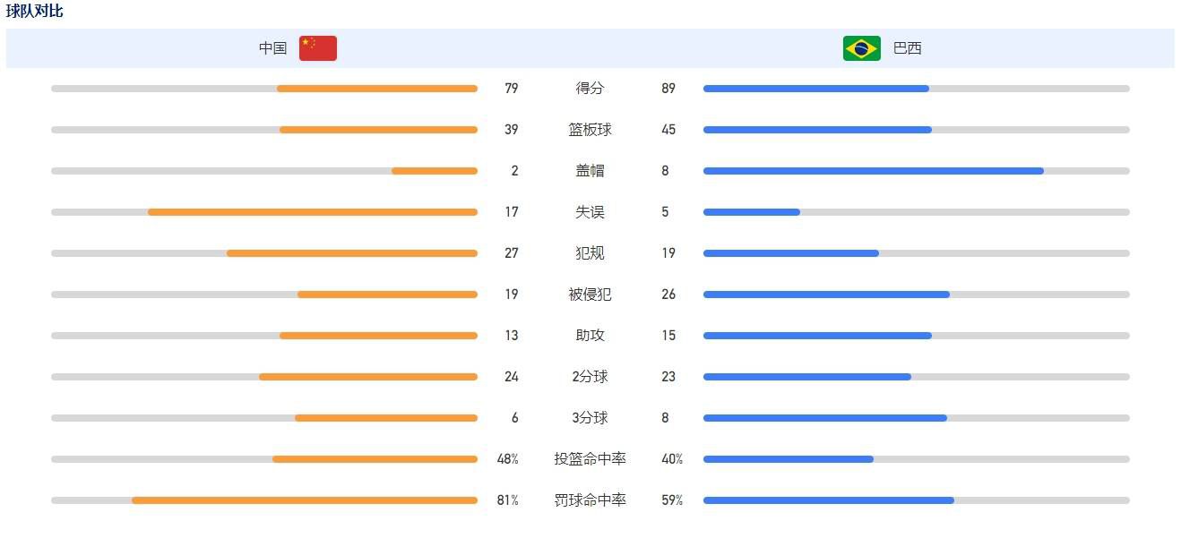 无遮掩60分钟从头啪到尾